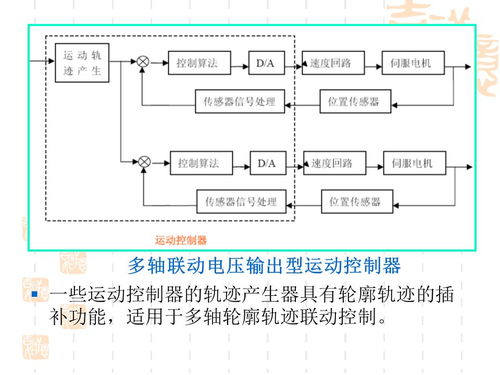 基于網(wǎng)絡(luò)的運(yùn)動(dòng)控制技術(shù) 跨界融合的未來(lái)趨勢(shì)